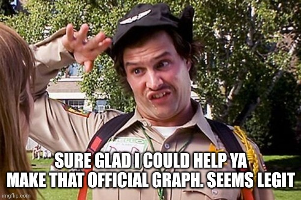 Special Officer Doofy | SURE GLAD I COULD HELP YA MAKE THAT OFFICIAL GRAPH. SEEMS LEGIT | image tagged in special officer doofy | made w/ Imgflip meme maker