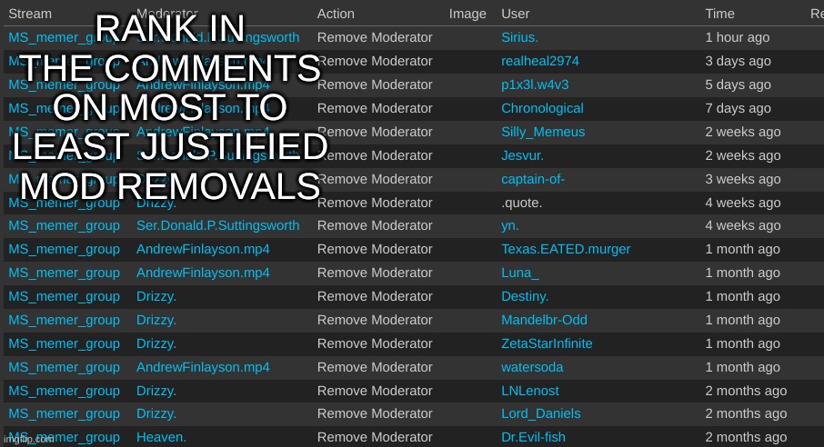 RANK IN THE COMMENTS ON MOST TO LEAST JUSTIFIED MOD REMOVALS | made w/ Imgflip meme maker