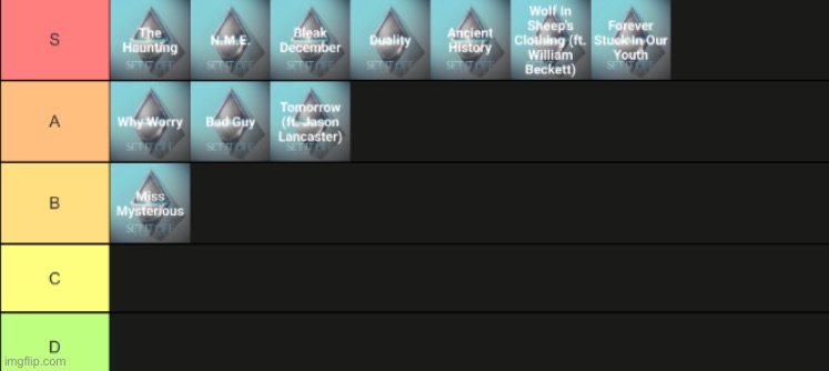 When I looked at the community lists, I found out a lot of people don’t like wolf in sheep’s clothing idk why | made w/ Imgflip meme maker