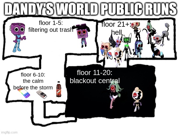 DANDY'S WORLD PUBLIC RUNS; floor 1-5: filtering out trash; floor 21+:
hell; floor 11-20:
blackout central; floor 6-10: the calm before the storm | made w/ Imgflip meme maker