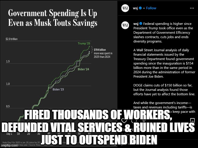 FIRED THOUSANDS OF WORKERS, 
DEFUNDED VITAL SERVICES & RUINED LIVES 
JUST TO OUTSPEND BIDEN | image tagged in government,trump,spending,economy,donald trump | made w/ Imgflip meme maker