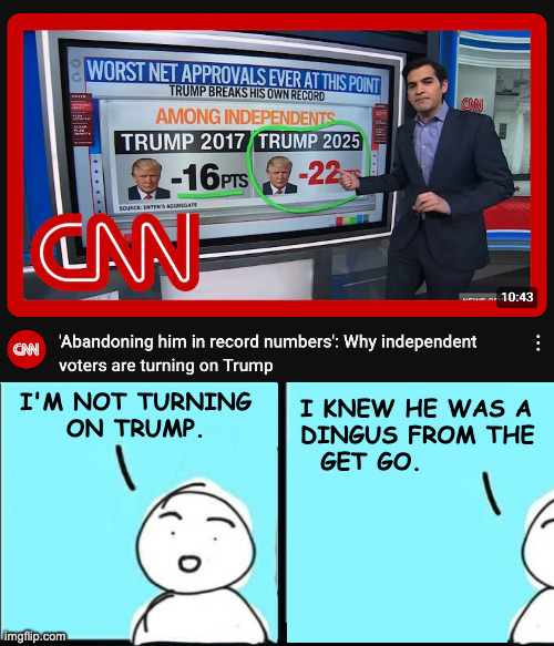 Worst Approvals Ever. | I KNEW HE WAS A
DINGUS FROM THE
  GET GO. I'M NOT TURNING
ON TRUMP. | image tagged in maga npc an an0nym0us template,memes,independent | made w/ Imgflip meme maker
