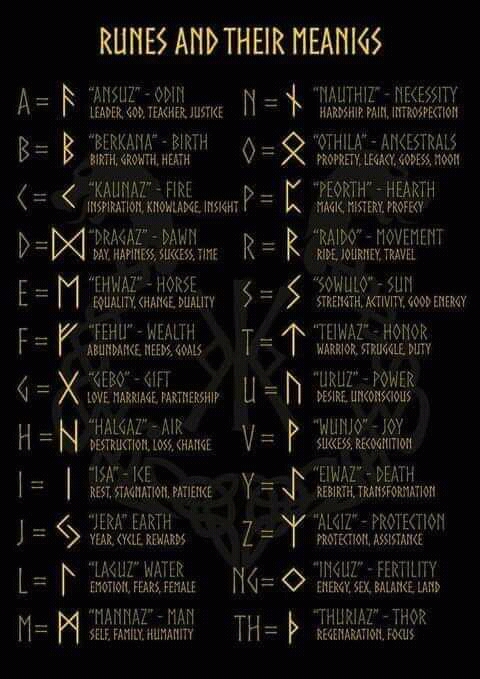 Runes Blank Meme Template