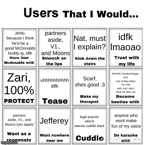 okay here's a dumbass temp chart thing I made lmaooo | partners aside, V1., and Moons; Jehlo, because I think he'd be a good McDonalds buddy ig, idfk; idfk lmaoao; Nat, must I explain? theONLYrandomdoggo, he's one of they fellas I'm chill with, but I don't think he likes me; Scarf, shes good :3; uhhhhhhhhhh idfk; Zari, 100%; Jefferey; partners aside, V1., and Moons (yes again); anyone who wont make fun of my voice; legit anyone who'd wanna cuddle back | image tagged in users that i would chart | made w/ Imgflip meme maker