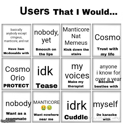 Users that I would… chart | basically anybody except cringeus, manticore, and nat; nobody, yet; Manticore
Nat
Memeus; Cosmo; my voices; idk; anyone i know for over a year; Cosmo
Orio; nobody; myself; idrk; MANTICORE
🤮🤢 | image tagged in users that i would chart | made w/ Imgflip meme maker