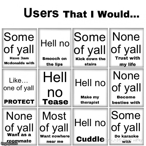Yall | Some of yall; Hell no; None of yall; Some of yall; None of yall; Hell no; Hell no; Like… one of yall; Some of yall; Most of yall; None of yall; Hell no | image tagged in users that i would chart | made w/ Imgflip meme maker