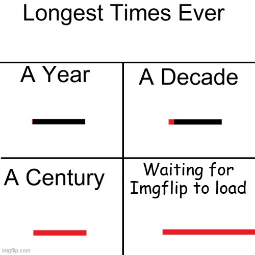 Real | Waiting for Imgflip to load | image tagged in longest times ever | made w/ Imgflip meme maker