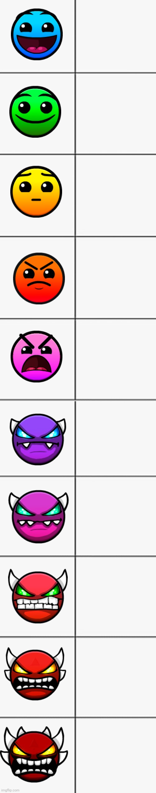 Geometry Dash Difficulties Blank Meme Template
