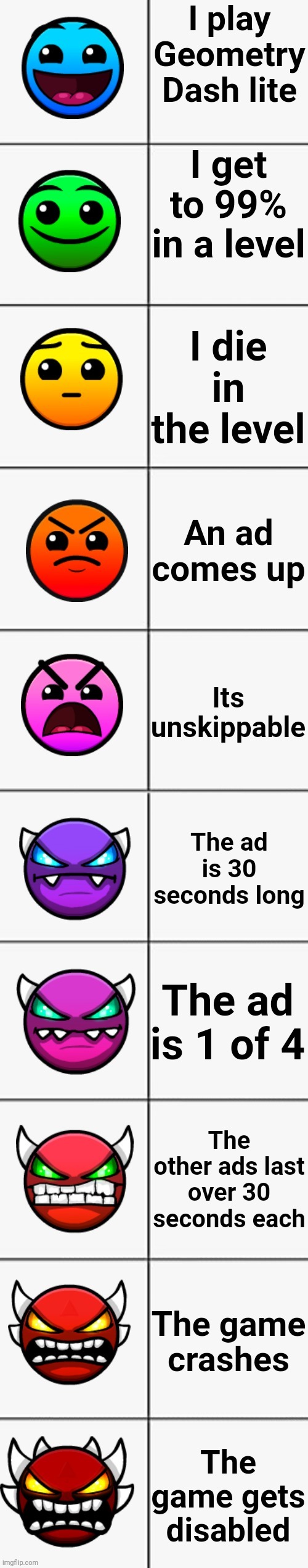 if ads were annoying | I play Geometry Dash lite; I get to 99% in a level; I die in the level; An ad comes up; Its unskippable; The ad is 30 seconds long; The ad is 1 of 4; The other ads last over 30 seconds each; The game crashes; The game gets disabled | image tagged in geometry dash difficulties | made w/ Imgflip meme maker