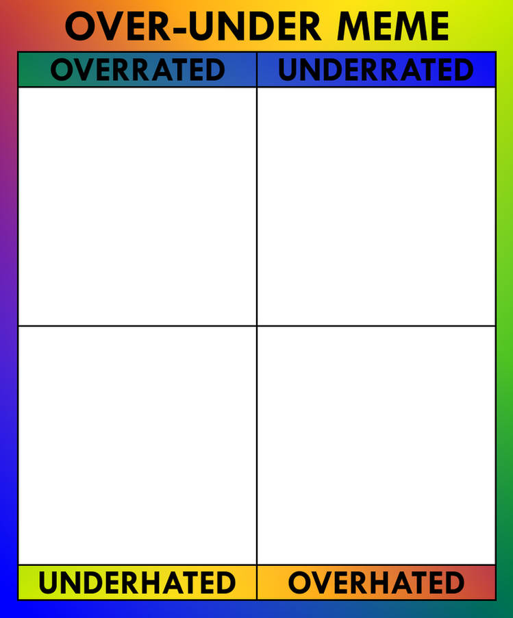over-under meme Blank Meme Template