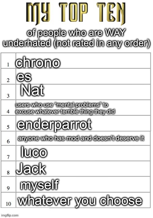 hm: people who said they’d leave permanently but came back like an addict | of people who are WAY underhated (not rated in any order); chrono; es; Nat; users who use “mental problems” to excuse whatever terrible thing they did; enderparrot; anyone who has mod and doesn’t deserve it; luco; Jack; myself; whatever you choose | made w/ Imgflip meme maker