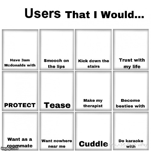 Comment and I'll put you in some of these catagories | image tagged in users that i would chart | made w/ Imgflip meme maker