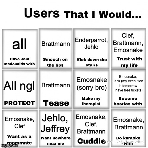 Users that I would… chart | Clef, Brattmann, Emosnake; all; Brattmann; Enderparrot, Jehlo; Emosnake (sorry bro); Brattmann; Emosnake, Jack (my execution is tomorrow I have free tickets); All ngl; Jehlo, Jeffrey; Emosnake, Clef; Emosnake, Brattmann; Emosnake, Clef, Brattmann | image tagged in users that i would chart | made w/ Imgflip meme maker