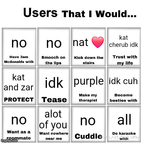 Users that I would… chart | kat cherub idk; no; no; nat ❤️; purple; idk; idk cuh; kat and zar; alot of you; all; no; no | image tagged in users that i would chart | made w/ Imgflip meme maker