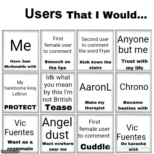 Peak list fr fr | Me; Anyone but me; First female user to comment; Second user to comment the word Fryer; Chrono; AaronL; Idk what you mean by this I'm not British; My handsome king LeBron; Angel dust; Vic Fuentes; First female user to comment; Vic Fuentes | made w/ Imgflip meme maker