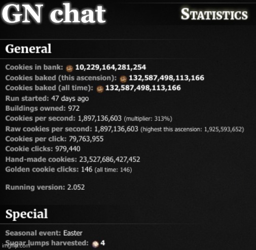 GN chat | made w/ Imgflip meme maker