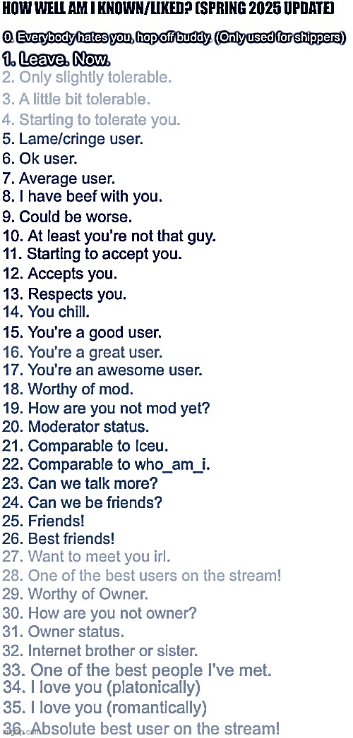 How well am I known or liked (spring 2025) (Made by FTM) | image tagged in how well am i known or liked spring 2025 | made w/ Imgflip meme maker