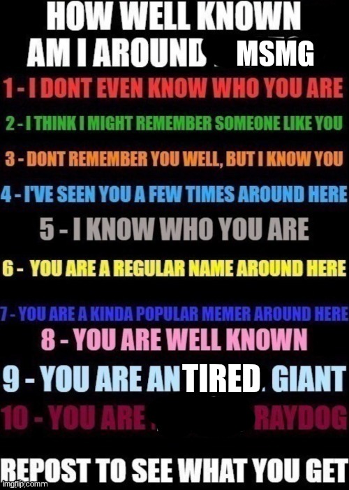 lets see what I get and how many know me ig lol, idk I was bored | MSMG; TIRED | image tagged in how well am i known around _____ | made w/ Imgflip meme maker