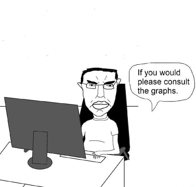 Please consult the graphs Blank Meme Template