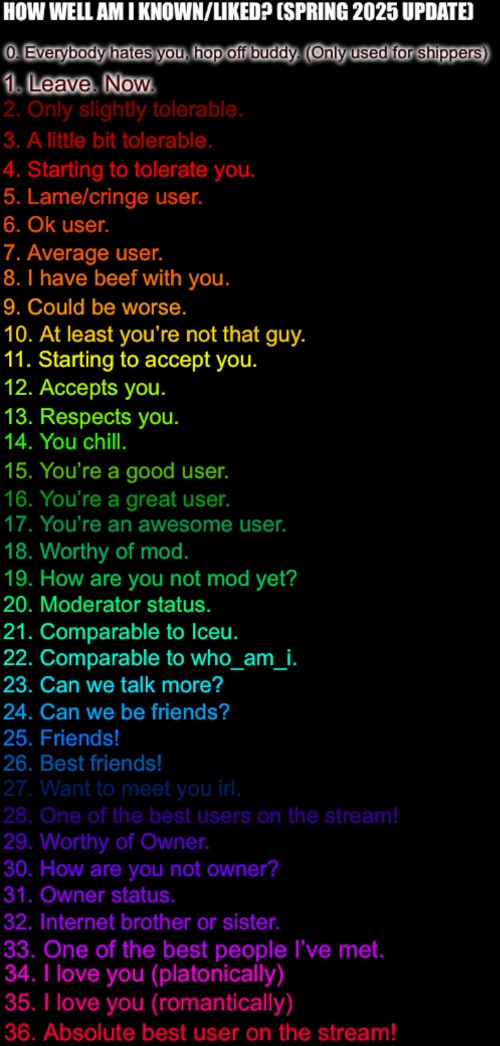 e | image tagged in how well am i known or liked spring 2025 | made w/ Imgflip meme maker