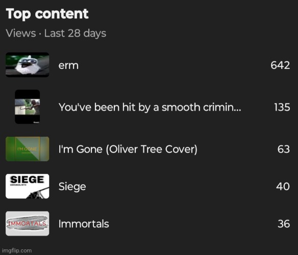 Why do the dumb ones get more popular | made w/ Imgflip meme maker