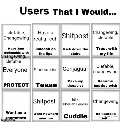 Users that I would… chart | clefable, Changewing; Changewing, clefable; Have a real gf cuh; Shitpost; Changewing, clefable; Conjaguar; Siberiankiss; Clefable, changewing; Everyone; Shitpost; Changewing; Idfk siberian I guess | image tagged in users that i would chart | made w/ Imgflip meme maker