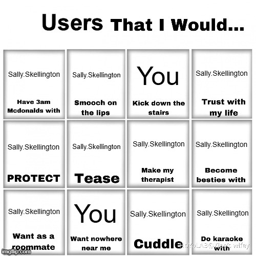 Users that I would… chart | Sally.Skellington; Sally.Skellington; Sally.Skellington; You; Sally.Skellington; Sally.Skellington; Sally.Skellington; Sally.Skellington; You; Sally.Skellington; Sally.Skellington; Sally.Skellington | image tagged in users that i would chart | made w/ Imgflip meme maker