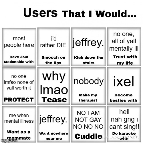 Users that I would… chart | no one, all of yall mentally ill; most people here; i'd rather DIE. jeffrey. nobody; why lmao; ixel; no one lmfao none of yall worth it; jeffrey. me when mental illness; hell nah gng i cant sing!! NO I AM NOT GAY NO NO NO | image tagged in users that i would chart | made w/ Imgflip meme maker