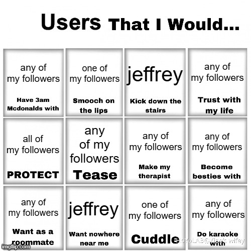 Users that I would… chart | any of my followers; any of my followers; one of my followers; jeffrey; any of my followers; any of my followers; any of my followers; all of my followers; jeffrey; any of my followers; any of my followers; one of my followers | image tagged in users that i would chart | made w/ Imgflip meme maker