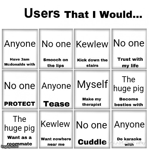 Users that I would… chart | Anyone; No one; No one; Kewlew; The huge pig; Myself; Anyone; No one; Kewlew; The huge pig; Anyone; No one | image tagged in users that i would chart | made w/ Imgflip meme maker