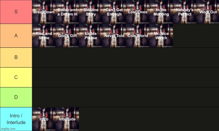Cole World: The Sideline Story tier list | made w/ Imgflip meme maker