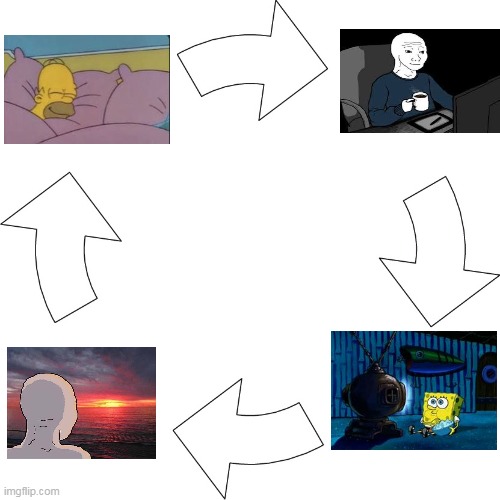 Vicious cycle | image tagged in vicious cycle | made w/ Imgflip meme maker