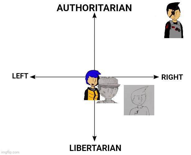 My OC's political leanings (this isn't to start an argument, it's just me trying to have some fun) | AUTHORITARIAN; LEFT; RIGHT; LIBERTARIAN | image tagged in blank axis chart | made w/ Imgflip meme maker