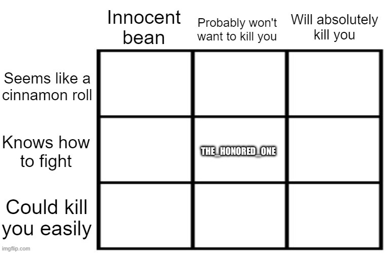 Repost but add yourself | THE_HONORED_ONE | image tagged in innocent bean / will absolutely kill you chart | made w/ Imgflip meme maker