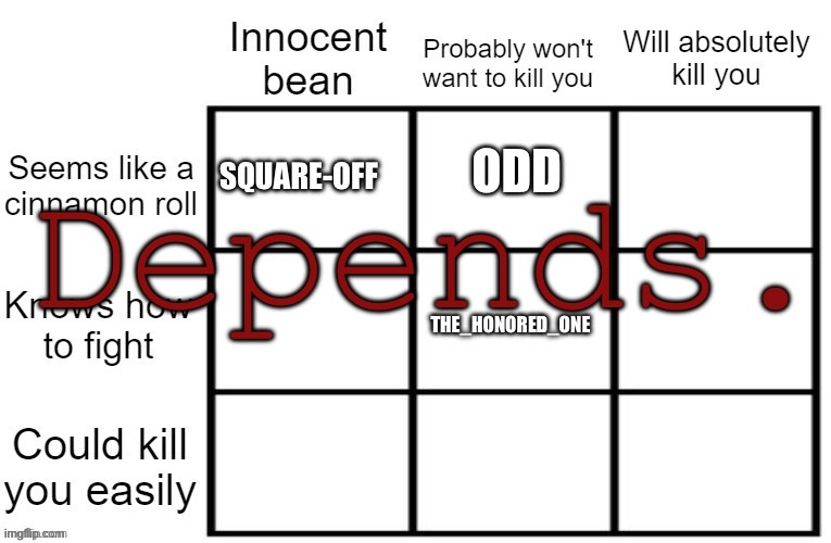 Depends. | made w/ Imgflip meme maker