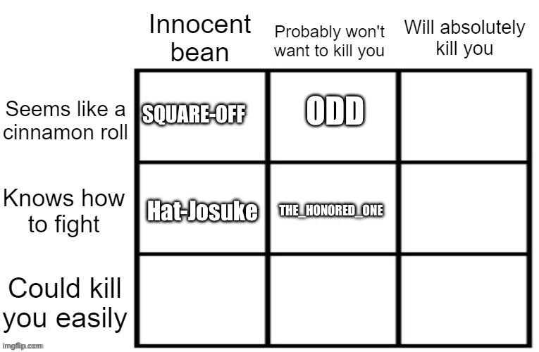 Hat-Josuke | image tagged in why are you reading the tags | made w/ Imgflip meme maker