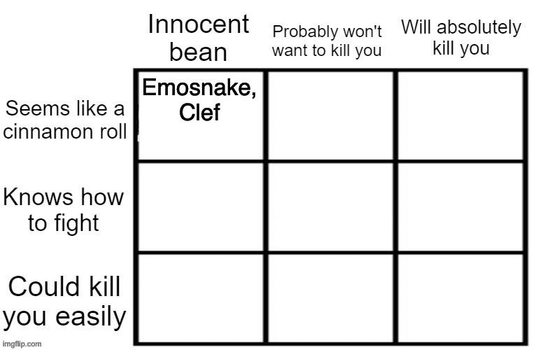 Idek y'all well enough to do this but whatever | Emosnake, Clef | image tagged in rate the user | made w/ Imgflip meme maker