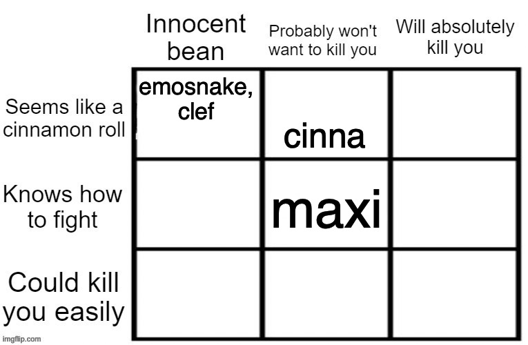 Rate the user | emosnake, clef; cinna; maxi | image tagged in rate the user | made w/ Imgflip meme maker