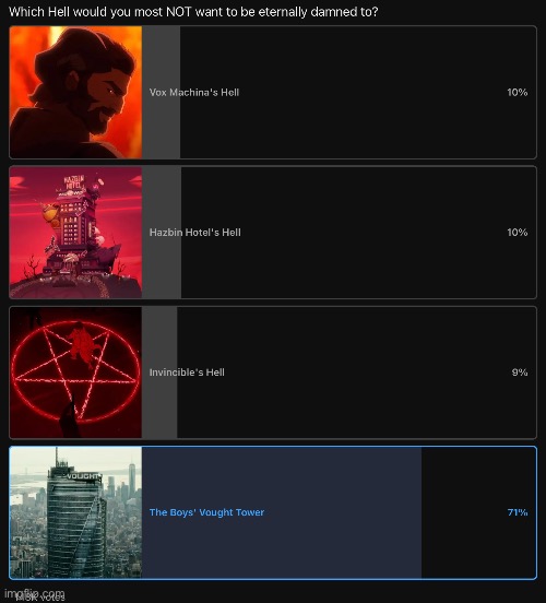 worst one ain't even called hell | made w/ Imgflip meme maker