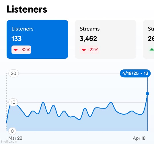 I still have a niche following on Spotify | made w/ Imgflip meme maker