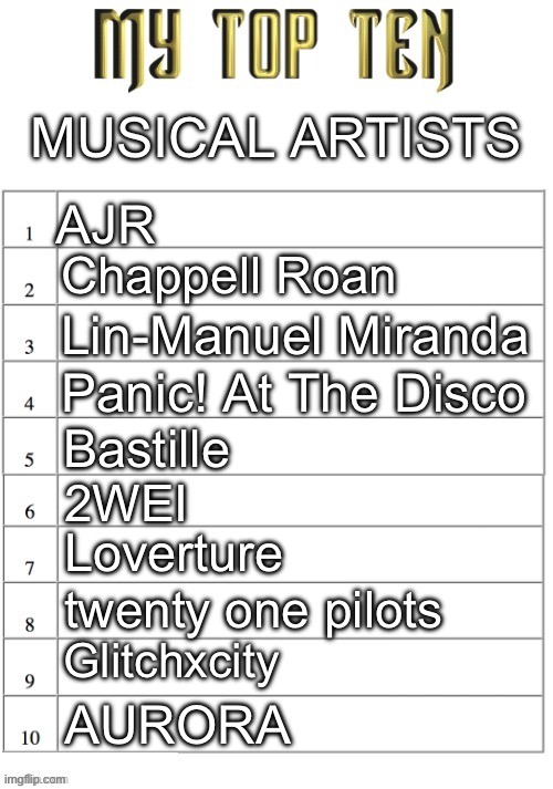 Top ten list better | MUSICAL ARTISTS; AJR; Chappell Roan; Lin-Manuel Miranda; Panic! At The Disco; Bastille; 2WEI; Loverture; twenty one pilots; Glitchxcity; AURORA | image tagged in top ten list better | made w/ Imgflip meme maker