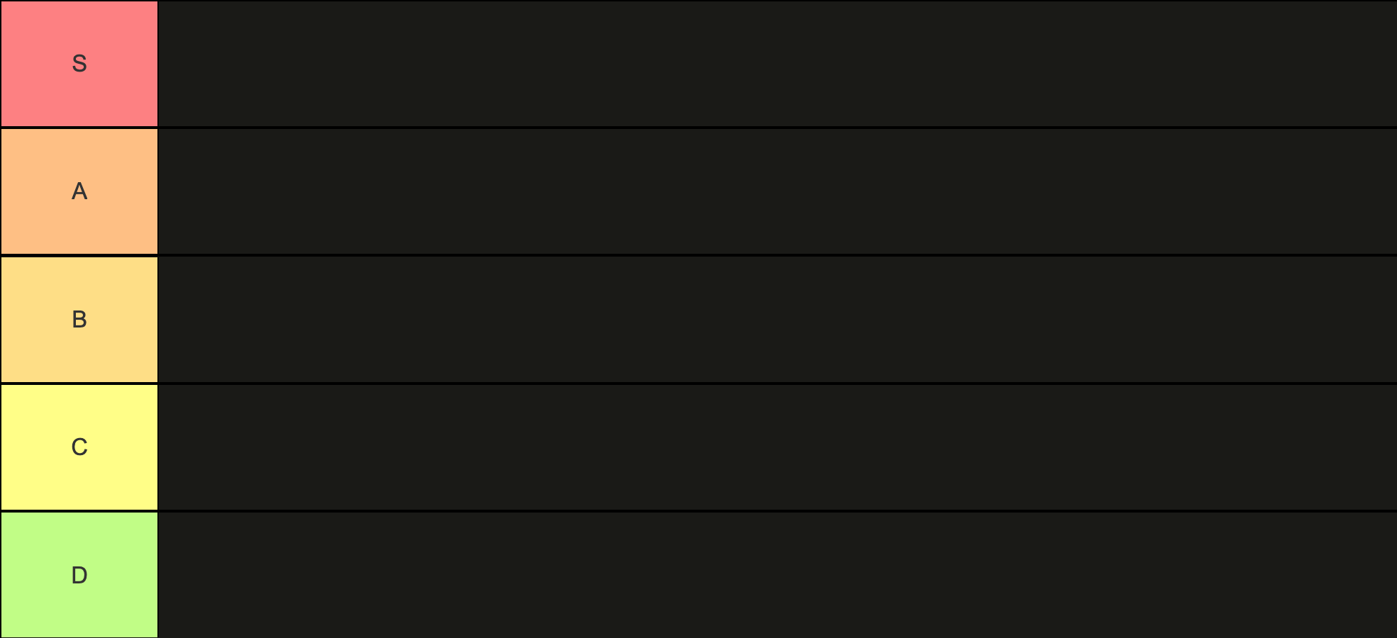 High Quality tier list template Blank Meme Template