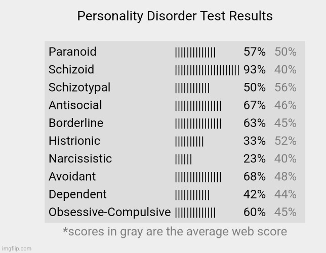 So i wasnt wrong about showing schizoid symptoms | made w/ Imgflip meme maker