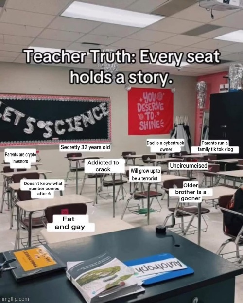every hated object show | made w/ Imgflip meme maker