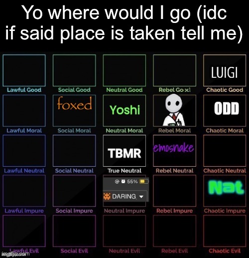Yo where would I go (idc if said place is taken tell me) | made w/ Imgflip meme maker