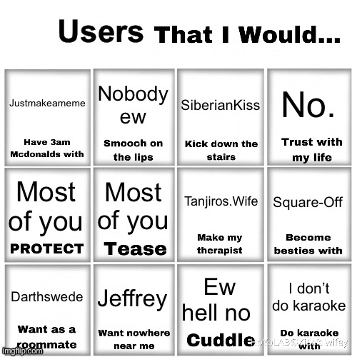 Users that I would… chart | Justmakeameme; Nobody ew; No. SiberianKiss; Tanjiros.Wife; Most of you; Square-Off; Most of you; Jeffrey; I don’t do karaoke; Ew hell no; Darthswede | image tagged in users that i would chart | made w/ Imgflip meme maker