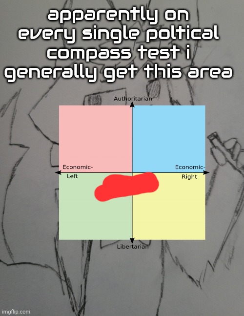 my politics havent changed in years | apparently on every single poltical compass test i generally get this area | image tagged in the guy 1 | made w/ Imgflip meme maker