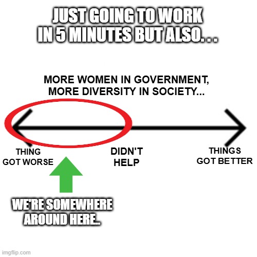 Just sayin'... | JUST GOING TO WORK IN 5 MINUTES BUT ALSO. . . MORE WOMEN IN GOVERNMENT, MORE DIVERSITY IN SOCIETY... DIDN'T HELP; THING GOT WORSE; THINGS GOT BETTER; WE'RE SOMEWHERE AROUND HERE.. | image tagged in arrow | made w/ Imgflip meme maker