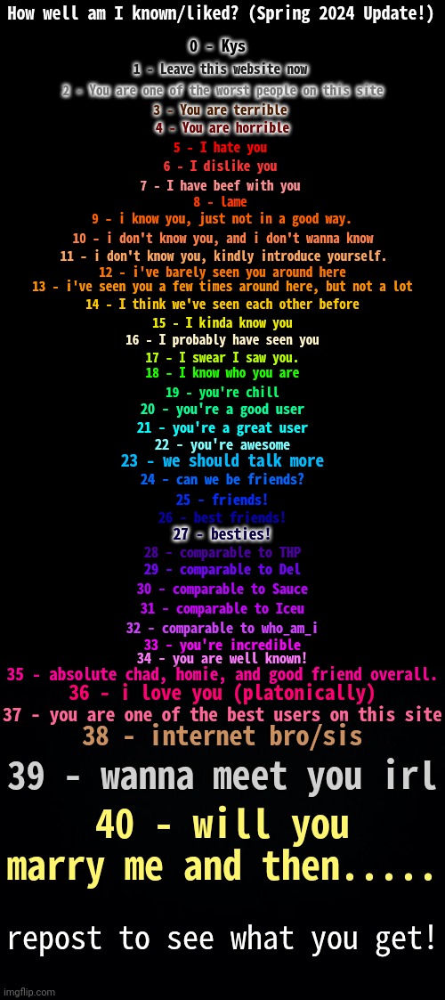 just curious about my msmg social credit | image tagged in how well am i known spring 2024 | made w/ Imgflip meme maker