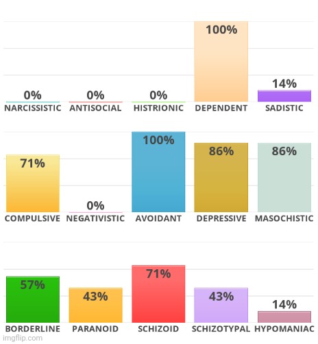 Womp | made w/ Imgflip meme maker